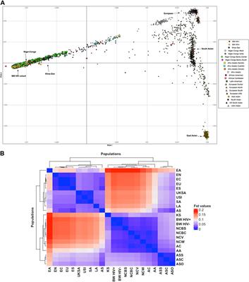 Whole genome sequencing reveals population diversity and variation in HIV-1 specific host genes